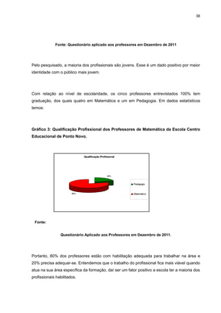 38




             Fonte: Questionário aplicado aos professores em Dezembro de 2011




Pelo pesquisado, a maioria dos profissionais são jovens. Esse é um dado positivo por maior
identidade com o público mais jovem.




Com relação ao nível de escolaridade, os cinco professores entrevistados 100% tem
graduação, dos quais quatro em Matemática e um em Pedagogia. Em dados estatísticos
temos:




Gráfico 3: Qualificação Profissional dos Professores de Matemática da Escola Centro
Educacional de Ponto Novo.



                             Qualificação Profissonal




                                               20%



                                                        Pedagogia



                       80%                              Matemática




 Fonte:


                Questionário Aplicado aos Professores em Dezembro de 2011.




Portanto, 80% dos professores estão com habilitação adequada para trabalhar na área e
20% precisa adequar-se. Entendemos que o trabalho do profissional fica mais viável quando
atua na sua área específica da formação, daí ser um fator positivo a escola ter a maioria dos
profissionais habilitados.
 