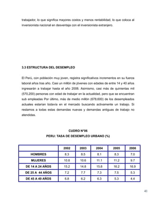 trabajador, lo que significa mayores costos y menos rentabilidad, lo que coloca al
inversionista nacional en desventaja con el inversionista extranjero.




3.3 ESTRUCTURA DEL DESEMPLEO


El Perú, con población muy joven, registra significativos incrementos en su fuerza
laboral años tras año. Casi un millón de jóvenes con edades de entre 14 y 40 años
ingresarán a trabajar hasta el año 2008. Asimismo, casi más de quinientas mil
(570,200) personas con edad de trabajar en la actualidad, pero que se encuentran
sub empleadas Por último, más de medio millón (678,600) de los desempleados
actuales estarían todavía en el mercado buscando activamente un trabajo. Si
restamos a todas estas demandas nuevas y demandas antiguas de trabajo no
atendidas.




                                   CUDRO N°06
                  PERU: TASA DE DESEMPLEO URBANO (%)


                               2002        2003         2004            2005   2006
      HOMBRES                   8.3         8.5          8.1            8.3    7.0
       MUJERES                 10.8         10.6        11.1            11.2   9.7
   DE 14 A 24 AÑOS             15.2         14.8        15.8            16.2   16.9
  DE 25 A 44 AÑOS               7.2         7.7          7.3            7.5    5.3
   DE 45 A 49 AÑOS              6.8         6.2          6.3            5.3    4.4



                                                                                      41
 