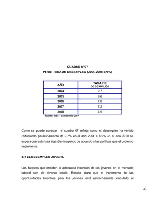CUADRO Nº07
               PERU: TASA DE DESEMPLEO (2004-2008 EN %)


                                                  TASA DE
                          AÑO
                                                 DESEMPLEO
                          2004                         9.7
                          2005                         9.6
                          2006                         7.6
                          2007                         7.2
                          2008                         6.9
                Fuente: INEI – Compendio 2007




Como se puede apreciar       el cuadro 07 refleja como el desempleo ha venido
reduciendo paulatinamente de 9.7% en el año 2004 a 6.9% en el año 2010 se
espera que esta tasa siga disminuyendo de acuerdo a las políticas que el gobierno
implemente.


3.4 EL DESEMPLEO JUVENIL


Los factores que impiden la adecuada inserción de los jóvenes en el mercado
laboral son de diversa índole. Resulta claro que el incremento de las
oportunidades laborales para los jóvenes está estrechamente vinculado al


                                                                                    43
 