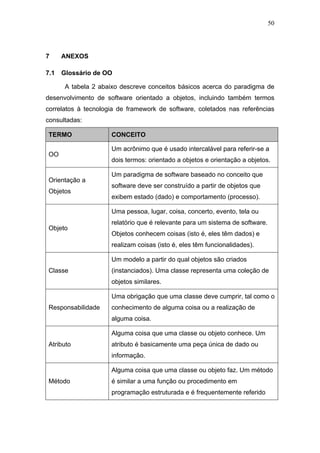 50




7     ANEXOS

7.1   Glossário de OO

       A tabela 2 abaixo descreve conceitos básicos acerca do paradigma de
desenvolvimento de software orientado a objetos, incluindo também termos
correlatos à tecnologia de framework de software, coletados nas referências
consultadas:

TERMO                CONCEITO

                     Um acrônimo que é usado intercalável para referir-se a
OO
                     dois termos: orientado a objetos e orientação a objetos.

                     Um paradigma de software baseado no conceito que
Orientação a
                     software deve ser construído a partir de objetos que
Objetos
                     exibem estado (dado) e comportamento (processo).

                     Uma pessoa, lugar, coisa, concerto, evento, tela ou
                     relatório que é relevante para um sistema de software.
Objeto
                     Objetos conhecem coisas (isto é, eles têm dados) e
                     realizam coisas (isto é, eles têm funcionalidades).

                     Um modelo a partir do qual objetos são criados
Classe               (instanciados). Uma classe representa uma coleção de
                     objetos similares.

                     Uma obrigação que uma classe deve cumprir, tal como o
Responsabilidade     conhecimento de alguma coisa ou a realização de
                     alguma coisa.

                     Alguma coisa que uma classe ou objeto conhece. Um
Atributo             atributo é basicamente uma peça única de dado ou
                     informação.

                     Alguma coisa que uma classe ou objeto faz. Um método
Método               é similar a uma função ou procedimento em
                     programação estruturada e é frequentemente referido
 
