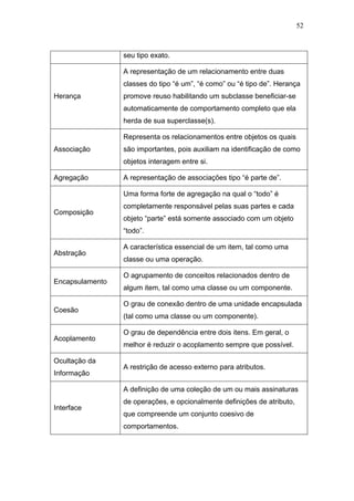52



                 seu tipo exato.

                 A representação de um relacionamento entre duas
                 classes do tipo “é um”, “é como” ou “é tipo de”. Herança
Herança          promove reuso habilitando um subclasse beneficiar-se
                 automaticamente de comportamento completo que ela
                 herda de sua superclasse(s).

                 Representa os relacionamentos entre objetos os quais
Associação       são importantes, pois auxiliam na identificação de como
                 objetos interagem entre si.

Agregação        A representação de associações tipo “é parte de”.

                 Uma forma forte de agregação na qual o “todo” é
                 completamente responsável pelas suas partes e cada
Composição
                 objeto “parte” está somente associado com um objeto
                 “todo”.

                 A característica essencial de um item, tal como uma
Abstração
                 classe ou uma operação.

                 O agrupamento de conceitos relacionados dentro de
Encapsulamento
                 algum item, tal como uma classe ou um componente.

                 O grau de conexão dentro de uma unidade encapsulada
Coesão
                 (tal como uma classe ou um componente).

                 O grau de dependência entre dois itens. Em geral, o
Acoplamento
                 melhor é reduzir o acoplamento sempre que possível.

Ocultação da
                 A restrição de acesso externo para atributos.
Informação

                 A definição de uma coleção de um ou mais assinaturas
                 de operações, e opcionalmente definições de atributo,
Interface
                 que compreende um conjunto coesivo de
                 comportamentos.
 