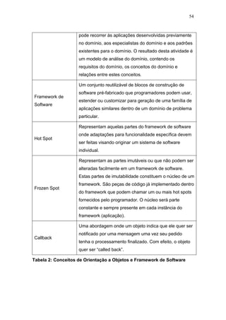 54



                    pode recorrer às aplicações desenvolvidas previamente
                    no domínio, aos especialistas do domínio e aos padrões
                    existentes para o domínio. O resultado desta atividade é
                    um modelo de análise do domínio, contendo os
                    requisitos do domínio, os conceitos do domínio e
                    relações entre estes conceitos.

                    Um conjunto reutilizável de blocos de construção de
                    software pré-fabricado que programadores podem usar,
Framework de
                    estender ou customizar para geração de uma família de
Software
                    aplicações similares dentro de um domínio de problema
                    particular.

                    Representam aquelas partes do framework de software
                    onde adaptações para funcionalidade específica devem
Hot Spot
                    ser feitas visando originar um sistema de software
                    individual.

                    Representam as partes imutáveis ou que não podem ser
                    alteradas facilmente em um framework de software.
                    Estas partes de imutabilidade constituem o núcleo de um
                    framework. São peças de código já implementado dentro
Frozen Spot
                    do framework que podem chamar um ou mais hot spots
                    fornecidos pelo programador. O núcleo será parte
                    constante e sempre presente em cada instância do
                    framework (aplicação).

                    Uma abordagem onde um objeto indica que ele quer ser
                    notificado por uma mensagem uma vez seu pedido
Callback
                    tenha o processamento finalizado. Com efeito, o objeto
                    quer ser “called back”.

Tabela 2: Conceitos de Orientação a Objetos e Framework de Software
 