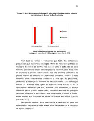 38



Gráfico 1: Sexo dos doze profissionais da educação infantil de escolas públicas
                  do município de Senhor do Bonfim, Bahia




                                                               feminino



                                                               masculino


                            0                     0

                    Professoras (2009)    Professoras (2010)


                      Fonte: Questionário aplicado aos pro
                                                       profissionais
                 no segundo semestre de 2009 e segundo semestre de 2010




      Com base no Gráfico 1 verificamos que 100% dos profissionais
                                               %
pesquisados que atuavam na educação infantil de instituições públicas no
                    vam
município de Senhor do Bonfim, nos anos de 2009 e 2010, são do sexo
feminino. Esta característica é bastante presente nas instituições deste porte
no município e cidades circunvizinhas. Tal fato encontra justificativa na
própria história da formação de professores. Paciência, carinho e do
                       mação                                      dons
maternos eram características essenciais a este tipo de profissional,
justificando a presença das mulheres na educação infantil. Essa concepção
tornava as mulheres mais aptas ao exercício desta função, e era a
oportunidade encontrada por elas, mulheres, para transitarem do espaço
                        p
doméstico para o público. Nessa época, a docência era uma das principais
atividades oferecidas a essa classe, pois oportunizava o acesso à cultura
                                                           esso   cultura.
Neste sentido, elas buscavam se igualar ao homem em termos culturais
                                   alar
(ZIBETTI, 2011).
      Na questão seguinte, ainda relacionados a construção do perfil dos
                 seguinte,
entrevistados, perguntamos sobre a faixa etária das professoras e passamos
ao registro no Gráfico 2.
 