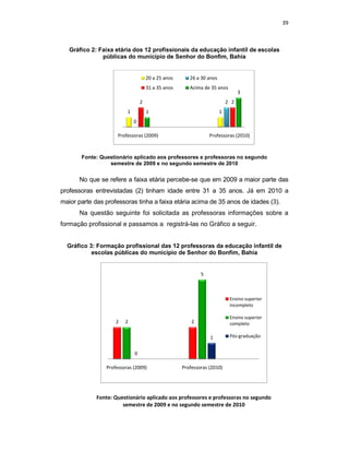 39



   Gráfico 2: Faixa etária dos 12 profissionais da educação infantil de escolas
            :
               públicas do município de Senhor do Bonfim, Bahia


                                     20 a 25 anos      26 a 30 anos
                                     31 a 35 anos      Acima de 35 anos
                                                                                3
                                 2                                        2 2
                         1           1                                1
                             0

                     Professoras (2009)                         Professoras (2010)



       Fonte: Questionário aplicado aos professores e professoras no segundo
                 semestre de 2009 e no segundo semestre de 2010


      No que se refere a faixa etária percebe-se que em 2009 a maior parte das
                                              se
professoras entrevistadas (2) tinham idade entre 31 a 35 anos. Já em 2010 a
maior parte das professoras tinha a faixa etária acima de 35 anos de idades (3).
      Na questão seguinte foi solicitada as professoras informações sobre a
                                                        informações
formação profissional e passamos a registrá-las no Gráfico a seguir.
                                   registrá


  Gráfico 3: Formação profissional das 12 professoras da educação infantil de
           :
           escolas públicas do município de Senhor do Bonfim, Bahia


                                                            5



                                                                           Ensino superior
                                                                           incompleto

                                                                           Ensino superior
                    2   2                               2                  completo

                                                                1          Pós-graduação
                                                                               graduação


                             0

                Professoras (2009)                  Professoras (2010)




             Fonte: Questionário aplicado aos professores e professoras no segundo
                       semestre de 2009 e no segundo semestre de 2010
 