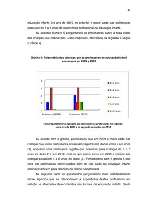 42



educação infantil. No ano de 2010, no entanto, a maior parte das professoras
                 .
possuíam de 1 a 5 anos de experiência profissional na educação infantil.
       Na questão número 5 perguntamos as professoras sobre a faixa etária
                                                                    et
das crianças que ensinavam. Como respostas, obtivemos os registros a seguir
(Gráfico 6).




  Gráfico 6: Faixa etária das crianças que as professores de educação infantil
           :                                   rofessores
                            ensinavam em 2009 e 2010




           4
                                                                         3 a 5 anos

           3
                                                                         3 a 8 anos

           2
                                                                         4 a 6 anos

           1                                                             5 a 7 anos

           0                                                             5 a 12 anos
               Professoras (2009)     Professoras (2010)


                Fonte: Questionário aplicado aos professores e professoras no segundo
                          semestre de 2009 e no segundo semestre de 2010



       De acordo com o gráfico, percebemos que em 2009 a maior parte das
crianças que estas professoras ensinavam registravam idades entre 4 a 6 anos
(3), enquanto uma professora registra que ensinava para crianças de 3 a 5
   ,
anos de idade (1). Em 2010, nota-se que assim como em 2009 a maioria das
                 .          nota
crianças possuíam 4 a 6 anos de idade (3). Percebemos com o gráfico 6 que
uma das professoras entrevistadas além de dar aulas na educação infantil
ensinava também para crianças do ensino fundamental.
                                        fundame
       Na segunda parte do questionário perguntamos mais detalhadamente
sobre aspectos que se relacionavam a experiência destas professoras em
relação às atividades desenvolvidas nas turmas de educação infantil. Desta
 