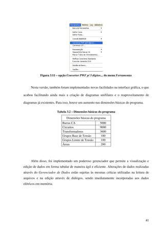 41
Figura 3.11 – opção Converter PWF p/ 5 dígitos... do menu Ferramentas
Nesta versão, também foram implementadas novas facilidades na interface gráfica, o que
acabou facilitando ainda mais a criação de diagramas unifilares e o reaproveitamento de
diagramas já existentes. Para isso, houve um aumento nas dimensões básicas do programa.
Tabela 3.2 – Dimensões básicas do programa
Dimensões básicas do programa
Barras CA 5000
Circuitos 9000
Transformadores 3600
Grupos Base de Tensão 100
Grupos Limite de Tensão 100
Áreas 200
Além disso, foi implementado um poderoso gerenciador que permite a visualização e
edição de dados em forma tabular de maneira ágil e eficiente. Alterações de dados realizadas
através do Gerenciador de Dados estão sujeitas às mesmas críticas utilizadas na leitura de
arquivos e na edição através de diálogos, sendo imediatamente incorporadas aos dados
elétricos em memória.
 