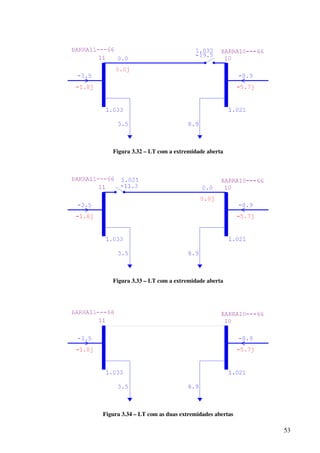 53
Figura 3.32 – LT com a extremidade aberta
Figura 3.33 – LT com a extremidade aberta
Figura 3.34 – LT com as duas extremidades abertas
 