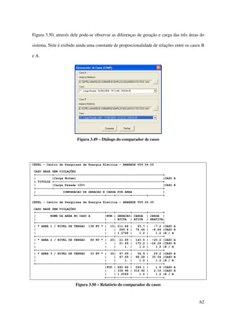 62
Figura 3.50, através dele pode-se observar as diferenças de geração e carga das três áreas do
sistema. Nele é exibido ainda uma constante de proporcionalidade de relações entre os casos B
e A.
Figura 3.49 – Diálogo do comparador de casos
CEPEL - Centro de Pesquisas de Energia Eletrica - ANAREDE V09.04.05
CASO BASE SEM VIOLAÇÕES
+---------+------------------------------------------------------------+
| |Carga Normal |CASO A
+ TITULOS +------------------------------------------------------------+
| |Carga Pesada +20% |CASO B
+---------+------------------------------------------------------------+
| COMPARACAO DE GERACAO E CARGA POR AREA |
+--------------------------------------+----+--------+--------+--------+
CEPEL - Centro de Pesquisas de Energia Eletrica - ANAREDE V09.04.05
CASO BASE SEM VIOLAÇÕES
+--------------------------------------+----+--------+--------+--------+
| NOME DA AREA NO CASO A |NUM.| GERACAO| CARGA | CARGA |
| | | ATIVA | ATIVA | REATIVA|
+--------------------------------------+----+--------+--------+--------+
| * AREA 1 / NIVEL DE TENSAO 138 KV * | 10| 211.48 | 63.7 | -7.2 |CASO A
| | | 269.6 | 76.44 | -8.64 |CASO B
| | | 1.2748 | 1.2 | 1.2 |B / A
+--------------------------------------+----+--------+--------+--------+
| * AREA 2 / NIVEL DE TENSAO 66 KV * | 20| 21.69 | 143.5 | -20.2 |CASO A
| | | 21.69 | 172.2 | -24.24 |CASO B
| | | 1. | 1.2 | 1.2 |B / A
+--------------------------------------+----+--------+--------+--------+
| * AREA 3 / NIVEL DE TENSAO 33 KV * | 30| 47.69 | 56.9 | 29.2 |CASO A
| | | 47.69 | 68.28 | 35.04 |CASO B
| | | 1. | 1.2 | 1.2 |B / A
+--------------------------------------+----+--------+--------+--------+
|TOT.| 280.86 | 264.1 | 1.8 |CASO A
| | 338.98 | 316.92 | 2.16 |CASO B
| | 1.2069 | 1.2 | 1.2 |B / A
+----+--------+--------+--------+
Figura 3.50 – Relatório do comparador de casos
 