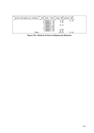 69
X---------------------------------X-----X-------------X----------X------------X
Barras Desligadas por Ilhamento: Num. Nome - Barra Carga (MW) Geracao (MW)
X---------------------------------X-----X-------------X----------X------------X
14 BARRA14---66 14.90 47.69
10 BARRA10---66 8.94
8 BARRA08---33
9 BARRA09---66 29.50
7 BARRA07-FICT
15 BARRA015-138
4 BARRA04--138 47.80
3 BARRA03--138 94.20
TOTAL: 195.34 47.69
Figura 3.60 – Relatório de barras desligadas pelo ilhamento
 