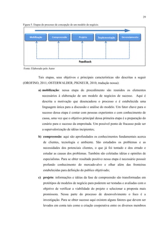 29
Figura 5. Etapas do processo de concepção de um modelo de negócio.

Fonte: Elaborado pelo Autor

Tais etapas, seus objetivos e principais características são descritas a seguir
(OROFINO, 2011; OSTERWALDER; PIGNEUR, 2010, tradução nossa):
a) mobilização: nessa etapa do procedimento são reunidos os elementos
necessários à elaboração de um modelo de negócios de sucesso.

Aqui é

descrita a motivação que desencadeou o processo e é estabelecida uma
linguagem única para a discussão e análise do modelo. Um fator chave para o
sucesso dessa etapa é contar com pessoas experientes e com conhecimento de
causa, uma vez que o objetivo principal dessa primeira etapa é a preparação do
cenário para o sucesso da empreitada. Um possível ponto de fracasso pode ser
a supervalorização de idéias incipientes;
b) compreensão: aqui são aprofundados os conhecimentos fundamentais acerca
de clientes, tecnologia e ambiente. São estudados os problemas e as
necessidades dos potenciais clientes, o que já foi tentado e deu errado e
estudar as causas dos problemas. Também são coletadas idéias e opiniões de
especialistas. Para se obter resultado positivo nessa etapa é necessário possuir
profundo conhecimento do mercado-alvo e olhar além das fronteiras
estabelecidas para definição do publico objetivado;
c) projeto: informações e idéias da fase de compreensão são transformadas em
protótipos de modelos de negócio para poderem ser testadas e avaliadas com o
objetivo de verificar a viabilidade do projeto e selecionar a proposta mais
promissora. Nessa parte do processo de desenvolvimento o foco é a
investigação. Para se obter sucesso aqui existem alguns fatores que devem ser
levados em conta tais como a criação cooperativa entre os diversos membros

 