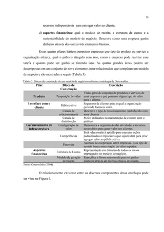 38

recursos indispensáveis para entregar valor ao cliente;
d) aspectos financeiros: qual o modelo de receita, a estrutura de custos e a
sustentabilidade do modelo de negócio. Descreve como uma empresa ganha
dinheiro através dos outros três elementos básicos.
Esses quatro pilares básicos permitem expressar que tipo de produto ou serviço a
organização oferece, qual o público atingido com isso, como a empresa pode realizar essa
tarefa e quanto pode ser ganho se fazendo isso. As quatro grandes áreas podem ser
decompostas em um conjunto de nove elementos inter-relacionados que compõem um modelo
de negócio e são mostradas a seguir (Tabela 3).
Tabela 3. Blocos de construção de um modelo de negócio conforme a ontologia de Osterwalder

Pilar

Bloco de
Construção

Produto

Proposição de valor

Interface com o
cliente

Público-alvo

Gerenciamento de
infraestrutura

Canais de
relacionamento
Canais de
distribuição
Configuração de
valor
Competências
Parcerias

Aspectos
financeiros

Estrutura de Custos
Modelo de geração
de receita

Descrição
Visão geral do conjunto de produtos e serviços de
uma empresa e que possuam algum tipo de valor
para o cliente.
Segmento de clientes para o qual a organização
pretende fornecer valor.
Descreve o tipo de relacionamento estabelecido com
seus clientes
Meios utilizados na manutenção de contato com o
público.
Demonstra a organização das atividades e recursos
necessários para gerar valor aos clientes.
Está relacionada à aptidão para executar ações
padronizadas e replicáveis que sejam úteis para criar
agregar valor ao público-alvo.
Acordos de cooperação entre empresas. Esse tipo de
acordo busca uma criação de valor superior.
Representação em dinheiro de todos os meios
empregados no modelo de negócio.
Específica a forma encontrada para se ganhar
dinheiro através de diversos fluxos de receita.

Fonte: Osterwalder (2004)

O relacionamento existente entre os diversos componentes dessa ontologia pode
ser vista na Figura 6.

 