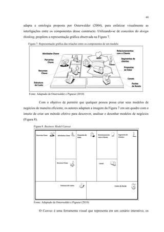 40

adapta a ontologia proposta por Osterwalder (2004), para enfatizar visualmente as
interligações entre os componentes desse constructo. Utilizando-se de conceitos do design
thinking, propõem a representação gráfica observada na Figura 7.
Figura 7. Representação gráfica das relações entre os componentes de um modelo

Fonte: Adaptado de Osterwalder e Pigneur (2010)

Com o objetivo de permitir que qualquer pessoa possa criar seus modelos de
negócios de maneira eficiente, os autores adaptam a imagem da Figura 7 em um quadro com o
intuito de criar um método efetivo para descrever, analisar e desenhar modelos de negócios
(Figura 8).
Figura 8. Business Model Canvas

Fonte: Adaptado de Osterwalder e Pigneur (2010)

O Canvas é uma ferramenta visual que representa em um cenário interativo, os

 