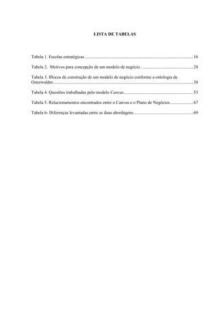 LISTA DE TABELAS

Tabela 1. Escolas estratégicas .................................................................................................. 16
Tabela 2. Motivos para concepção de um modelo de negócio ................................................ 28
Tabela 3. Blocos de construção de um modelo de negócio conforme a ontologia de
Osterwalder............................................................................................................................... 38
Tabela 4. Questões trabalhadas pelo modelo Canvas............................................................... 53
Tabela 5. Relacionamentos encontrados entre o Canvas e o Plano de Negócios ..................... 67
Tabela 6- Diferenças levantadas entre as duas abordagens ...................................................... 69

 