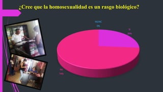 Si
26%
No
74%
NS/NC
0%
¿Cree que la homosexualidad es un rasgo biológico?
 