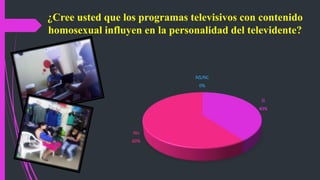 Si
40%
No
60%
NS/NC
0%
¿Cree usted que los programas televisivos con contenido
homosexual influyen en la personalidad del televidente?
 