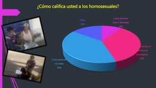 Como personas
raras y desviadas
10%
Como personas con
transtornos
psicológicos
35%
Como personas
normales
40%
Otras
15%
¿Cómo califica usted a los homosexuales?
 