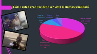 Debe ser aceptada
por la sociedad
35%
Debe ser
reconocida pero
con limitaciones
45%
Debe ser
mantenida en
silencio
10%
Debe ser
condenada
5%
Otras
5%
¿Cómo usted cree que debe ser vista la homosexualidad?
 