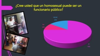Si
75%
No
10%
NS/NC
15%
¿Cree usted que un homosexual puede ser un
funcionario público?
 