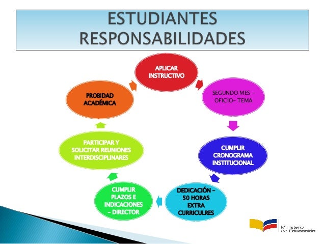 Resultado de imagen para RECOMENDACIONES PARA REALIZAR TRABAJOS CON PROBIDAD ACADÉMICA