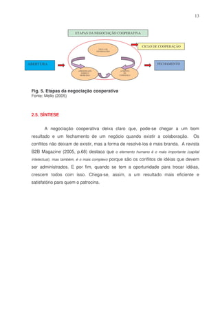 13

ETAPAS DA NEGOCIAÇÃO COOPERATIVA

CICLO DE COOPERAÇÃO

TROCA DE
INFORMAÇÕES

FECHAMENTO

ABERTURA
APRENDIZADO
SOBRE O
PROBLEMA

AUMENTO
DE
CONFIANÇA

Fig. 5. Etapas da negociação cooperativa

Fonte: Mello (2005)

2.5. SÍNTESE
A negociação cooperativa deixa claro que, pode-se chegar a um bom
resultado e um fechamento de um negócio quando existir a colaboração.

Os

conflitos não deixam de existir, mas a forma de resolvê-los é mais branda. A revista
B2B Magazine (2005, p.68) destaca que o elemento humano é o mais importante (capital
intelectual), mas também, é o mais complexo porque são os conflitos de idéias que devem

ser administrados. E por fim, quando se tem a oportunidade para trocar idéias,
crescem todos com isso. Chega-se, assim, a um resultado mais eficiente e
satisfatório para quem o patrocina.

 
