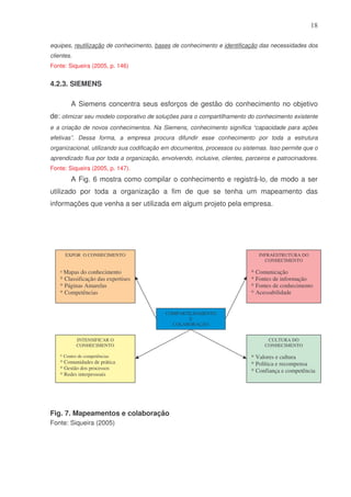 18
equipes, reutilização de conhecimento, bases de conhecimento e identificação das necessidades dos
clientes.
Fonte: Siqueira (2005, p. 146)

4.2.3. SIEMENS
A Siemens concentra seus esforços de gestão do conhecimento no objetivo
de: otimizar seu modelo corporativo de soluções para o compartilhamento do conhecimento existente
e a criação de novos conhecimentos. Na Siemens, conhecimento significa “capacidade para ações
efetivas”. Dessa forma, a empresa procura difundir esse conhecimento por toda a estrutura
organizacional, utilizando sua codificação em documentos, processos ou sistemas. Isso permite que o
aprendizado flua por toda a organização, envolvendo, inclusive, clientes, parceiros e patrocinadores.
Fonte: Siqueira (2005, p. 147).

A Fig. 6 mostra como compilar o conhecimento e registrá-lo, de modo a ser
utilizado por toda a organização a fim de que se tenha um mapeamento das
informações que venha a ser utilizada em algum projeto pela empresa.

EXPOR O CONHECIMENTO

INFRAESTRUTURA DO
CONHECIMENTO

* Mapas

do conhecimento
* Classificação das expertises
* Páginas Amarelas
* Competências

* Comunicação
* Fontes de informação
* Fontes de conhecimento
* Acessabilidade
COMPARTILHAMENTO
E
COLABORAÇÃO

INTENSIFICAR O
CONHECIMENTO
* Centro de competências

* Comunidades de prática
* Gestão dos processos
* Redes interpessoais

Fig. 7. Mapeamentos e colaboração
Fonte: Siqueira (2005)

CULTURA DO
CONHECIMENTO

* Valores e cultura
* Política e recompensa
* Confiança e competência

 
