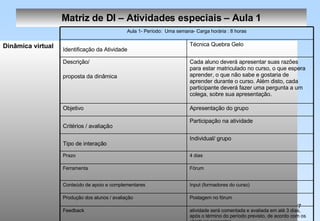 Matriz de DI – Atividades especiais – Aula 1 Dinâmica virtual Fórum  Ferramenta  Input (formadores do curso)  Conteúdo de apoio e complementares  Postagem no fórum  Produção dos alunos / avaliação  atividade será comentada e avaliada em até 3 dias, após o término do período previsto, de acordo com os objetivos propostos.  Feedback  4 dias  Prazo  Individual/ grupo  Tipo de interação   Participação na atividade   Critérios / avaliação   Apresentação do grupo  Objetivo  Cada aluno deverá apresentar suas razões para estar matriculado no curso, o que espera aprender, o que não sabe e gostaria de aprender durante o curso. Além disto, cada participante deverá fazer uma pergunta a um colega, sobre sua apresentação.  Descrição/ proposta da dinâmica   Técnica Quebra Gelo  Identificação da Atividade   Aula 1- Período:  Uma semana- Carga horária : 8 horas 