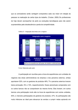 45
que os comutadores serão vantagem comparativa cada vez maior em relação às
pessoas na realização de certos tipos de trabalho. (Turban, 2005) Os profissionais
de hoje devem acompanhar de perto as evoluções tecnológicas para não serem
surpreendidos pela obsolescência e perda de competitividade.
Gráfico 5 – Integração das áreas com o negócio
Integração com o negócio
52% 48% 6% 12%
32% 30% 8%4%
Outras
unidades
Gestores de
produtos
Gestores de Ti Parceiros
externos
Ocorrências
Troca de experiências Equipes de trabalho multidiciplinares
Fonte: Elaborado pelo autor
A participação em reuniões para a troca de experiências com unidades de
negócios das áreas administrativas da empresa e dos parceiros externos, ambas
apontaram 52%; com os gestores de produtos 48%; TI e parceiros externos tiveram
baixa pontuação, 6% e 12%, respectivamente. Esses percentuais comparados com
os outros bancos não se comportaram da mesma forma. Eles tiveram, em outros
bancos uma participação muito alta na troca de experiências com outras unidades,
83%; e menores participações de gestores de produtos, 27%. As participações são
muito inferiores ao ideal para alavancar às vendas e cumprir metas apoiando em
 