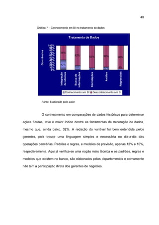 48
Gráfico 7 – Conhecimento em BI no tratamento de dados
Tratamento de Dados
42%
18% 8% 12%
58%
82% 92% 88% 96%
4%
0%
10%
20%
30%
40%
50%
60%
70%
80%
90%
100%
Integração
desitemas
Buscade
informações
Correlações
Análise
Regressões
Ocorrências
Conhecimento em BI Desconhecimento em BI
Fonte: Elaborado pelo autor
O conhecimento em comparações de dados históricos para determinar
ações futuras, teve o maior índice dentre as ferramentas de mineração de dados,
mesmo que, ainda baixo, 32%. A redação da variável foi bem entendida pelos
gerentes, pois trouxe uma linguagem simples e necessária no dia-a-dia das
operações bancárias. Padrões e regras, e modelos de previsão, apenas 12% e 10%,
respectivamente. Aqui já verifica-se uma noção mais técnica e os padrões, regras e
modelos que existem no banco, são elaborados pelos departamentos e comumente
não tem a participação direta dos gerentes de negócios.
 