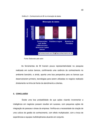 49
Gráfico 9 – Conhecimento em BI na mineração de dados
Mineração de dados
32%
12% 10%
68%
88% 90%
0%
10%
20%
30%
40%
50%
60%
70%
80%
90%
100%
Comparações
com dados
históricos para
determinar ações
futuras
Padrões e regras Modelos de
Previsões
Ocorrências
Conhecimento em BI Desconhecimento em BI
Fonte: Elaborado pelo autor
As ferramentas de BI tiveram pouca representatividade na pesquisa
realizada em outros bancos, confirmando uma carência de conhecimento no
ambiente bancário, e ainda, aponta uma boa perspectiva para os bancos que
desenvolverem primeiro, tecnologias para serem utilizadas no negócio realizado
diretamente na linha de frente de atendimento a clientes.
5. CONCLUSÃO
Existe uma boa probabilidade de que ações visando incrementar a
inteligência em negócios possam resultar em sucesso, com pequenas ações de
integração de pessoas e áreas da empresa. Verifica-se a necessidade da criação de
uma cultura de gestão do conhecimento, com efeito multiplicador, com a troca de
experiências e equipes multidiciplinares atuando em conjunto.
 
