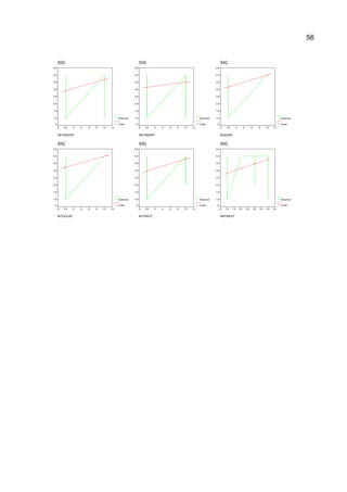 56
SIG
RETREXPN
1,21,0,8,6,4,20,0-,2
4,5
4,0
3,5
3,0
2,5
2,0
1,5
1,0
,5
Observed
Linear
SIG
RETREXPP
1,21,0,8,6,4,20,0-,2
4,5
4,0
3,5
3,0
2,5
2,0
1,5
1,0
,5
Observed
Linear
SIG
BIGDDW
1,21,0,8,6,4,20,0-,2
4,5
4,0
3,5
3,0
2,5
2,0
1,5
1,0
,5
Observed
Linear
SIG
BITDOLAP
1,21,0,8,6,4,20,0-,2
4,5
4,0
3,5
3,0
2,5
2,0
1,5
1,0
,5
Observed
Linear
SIG
BITDINTC
1,21,0,8,6,4,20,0-,2
4,5
4,0
3,5
3,0
2,5
2,0
1,5
1,0
,5
Observed
Linear
SIG
INFPAEXT
4,54,03,53,02,52,01,51,0,5
4,5
4,0
3,5
3,0
2,5
2,0
1,5
1,0
,5
Observed
Linear
 