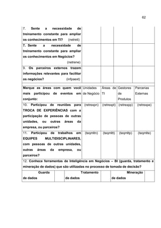 62
7. Sente a necessidade de
treinamento constante para ampliar
os conhecimentos em TI? (netreti)
7. Sente a necessidade de
treinamento constante para ampliar
os conhecimentos em Negócios?
(netrene)
9. Os parceiros externos trazem
informações relevantes para facilitar
os negócios? (infpaext)
Marque as áreas com quem você
mais participou de eventos em
conjunto:
Unidades
de Negócio
Áreas de
TI
Gestores
de
Produtos
Parcerias
Externas
10. Participou de reuniões para
TROCA DE EXPERIÊNCIAS com a
participação de pessoas de outras
unidades, ou outras áreas da
empresa, ou parceiros?
(retrexpn) (retrexpt) (retrexpp) (retrexpe)
11. Participou de trabalhos em
EQUIPES MULTIDISCIPLINARES,
com pessoas de outras unidades,
outras áreas da empresa, ou
parceiros?
(teqmltn) (teqmltt) (teqmltp) (teqmlte)
12. Conhece ferramentas de Inteligência em Negócios – BI (guarda, tratamento e
mineração de dados) que são utilizadas no processo de tomada de decisão?
Guarda
de dados
Tratamento
de dados
Mineração
de dados
 