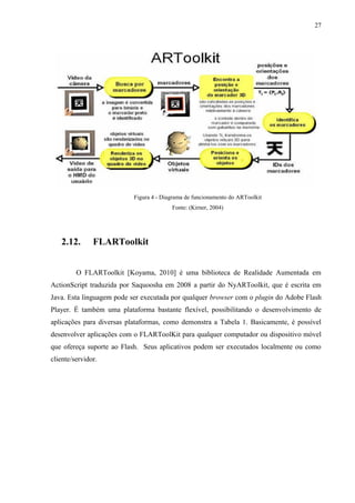 27




                           Figura 4 - Diagrama de funcionamento do ARToolkit
                                         Fonte: (Kirner, 2004)




   2.12.       FLARToolkit


         O FLARToolkit [Koyama, 2010] é uma biblioteca de Realidade Aumentada em
ActionScript traduzida por Saquoosha em 2008 a partir do NyARToolkit, que é escrita em
Java. Esta linguagem pode ser executada por qualquer browser com o plugin do Adobe Flash
Player. É também uma plataforma bastante flexível, possibilitando o desenvolvimento de
aplicações para diversas plataformas, como demonstra a Tabela 1. Basicamente, é possível
desenvolver aplicações com o FLARToolKit para qualquer computador ou dispositivo móvel
que ofereça suporte ao Flash. Seus aplicativos podem ser executados localmente ou como
cliente/servidor.
 