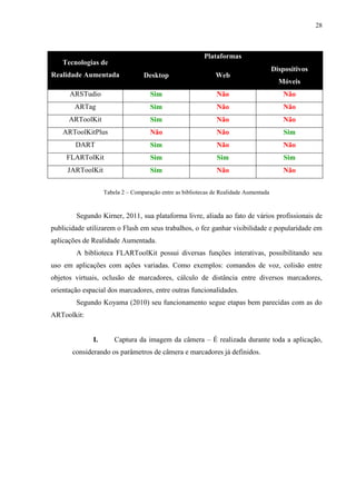 28



                                                          Plataformas
    Tecnologias de
                                                                                       Dispositivos
Realidade Aumentada               Desktop                     Web
                                                                                         Móveis
      ARSTudio                       Sim                       Não                        Não
        ARTag                        Sim                       Não                        Não
      ARToolKit                      Sim                       Não                        Não
    ARToolKitPlus                    Não                       Não                         Sim
        DART                         Sim                       Não                        Não
     FLARTolKit                      Sim                       Sim                         Sim
     JARToolKit                      Sim                       Não                        Não


                   Tabela 2 – Comparação entre as bibliotecas de Realidade Aumentada



        Segundo Kirner, 2011, sua plataforma livre, aliada ao fato de vários profissionais de
publicidade utilizarem o Flash em seus trabalhos, o fez ganhar visibilidade e popularidade em
aplicações de Realidade Aumentada.
        A biblioteca FLARToolKit possui diversas funções interativas, possibilitando seu
uso em aplicações com ações variadas. Como exemplos: comandos de voz, colisão entre
objetos virtuais, oclusão de marcadores, cálculo de distância entre diversos marcadores,
orientação espacial dos marcadores, entre outras funcionalidades.
        Segundo Koyama (2010) seu funcionamento segue etapas bem parecidas com as do
ARToolkit:


              I.       Captura da imagem da câmera – É realizada durante toda a aplicação,
       considerando os parâmetros de câmera e marcadores já definidos.
 