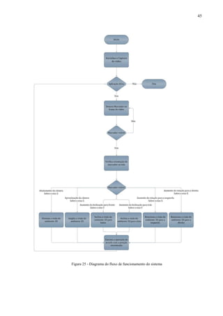 45




Figura 25 - Diagrama do fluxo de funcionamento do sistema
 