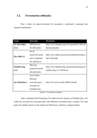 46



   3.2.        Ferramentas utilizadas


          Para o início do desenvolvimento foi necessário o download e instalação das
seguintes ferramentas:




Nome                 Descrição               Download
FLARToolKit          Biblioteca do           http://www.libspark.org/wiki/saqoosha/FLARTool
2.5.4                FLARToolKit             Kit/downloadlist
                     Kit de
                     desenvolvimento         http://www.adobe.com/cfusion/entitlement/index.c
Flex SDK 4.1
                     para compilação         fm?e=flex4sdk
                     dos aplicativos
                     IDE para
FlashDevelop                                 http://www.flashdevelop.org/downloads/releases/F
                     desenvolvimento
3.3.1                                        lashDevelop-3.3.1-RTM.exe
                     das aplicações
                     Java Virtual
                     Machine
Java Runtime 6       necessária para         http://www.java.com/pt_BR/download/
                     execução do
                     FlashDevelop
                                    Tabela 5 – Ferramentas instaladas


          Após a instalação das ferramentas, foi criado um novo projeto no FlashDevelop e foi
criado em sua pasta lib uma pasta para cada biblioteca necessária para o projeto. Em cada
pasta, foi copiada a pasta src das respectivas bibliotecas, conforme a imagem abaixo.
 