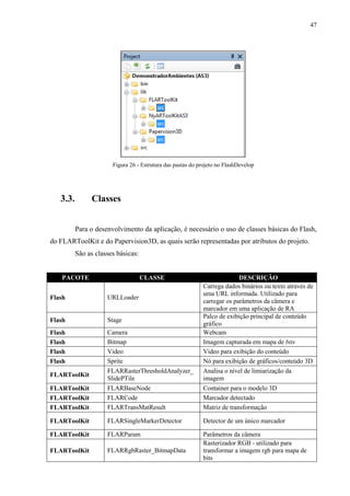 47




                       Figura 26 - Estrutura das pastas do projeto no FlashDevelop




   3.3.        Classes


          Para o desenvolvimento da aplicação, é necessário o uso de classes básicas do Flash,
do FLARToolKit e do Papervision3D, as quais serão representadas por atributos do projeto.
          São as classes básicas:


    PACOTE                          CLASSE                                DESCRIÇÃO
                                                            Carrega dados binários ou texto através de
                                                            uma URL informada. Utilizado para
Flash                URLLoader
                                                            carregar os parâmetros da câmera e
                                                            marcador em uma aplicação de RA
                                                            Palco de exibição principal de conteúdo
Flash                Stage
                                                            gráfico
Flash                Camera                                 Webcam
Flash                Bitmap                                 Imagem capturada em mapa de bits
Flash                Video                                  Video para exibição do conteúdo
Flash                Sprite                                 Nó para exibição de gráficos/conteúdo 3D
                     FLARRasterThresholdAnalyzer_           Analisa o nível de limiarização da
FLARToolKit
                     SlidePTile                             imagem
FLARToolKit          FLARBaseNode                           Container para o modelo 3D
FLARToolKit          FLARCode                               Marcador detectado
FLARToolKit          FLARTransMatResult                     Matriz de transformação

FLARToolKit          FLARSingleMarkerDetector               Detector de um único marcador

FLARToolKit          FLARParam                              Parâmetros da câmera
                                                            Rasterizador RGB - utilizado para
FLARToolKit          FLARRgbRaster_BitmapData               transformar a imagem rgb para mapa de
                                                            bits
 