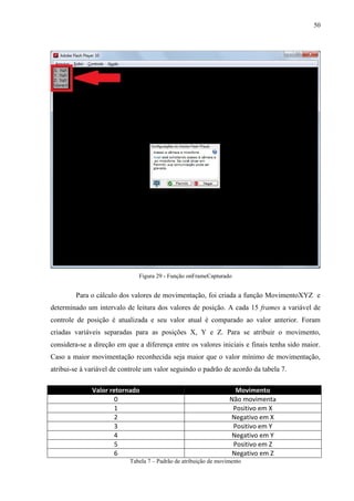 50




                               Figura 29 - Função onFrameCapturado


        Para o cálculo dos valores de movimentação, foi criada a função MovimentoXYZ e
determinado um intervalo de leitura dos valores de posição. A cada 15 frames a variável de
controle de posição é atualizada e seu valor atual é comparado ao valor anterior. Foram
criadas variáveis separadas para as posições X, Y e Z. Para se atribuir o movimento,
considera-se a direção em que a diferença entre os valores iniciais e finais tenha sido maior.
Caso a maior movimentação reconhecida seja maior que o valor mínimo de movimentação,
atribui-se à variável de controle um valor seguindo o padrão de acordo da tabela 7.

              Valor retornado                                       Movimento
                      0                                           Não movimenta
                      1                                            Positivo em X
                      2                                           Negativo em X
                      3                                            Positivo em Y
                      4                                            Negativo em Y
                      5                                            Positivo em Z
                      6                                            Negativo em Z
                           Tabela 7 – Padrão de atribuição de movimento
 