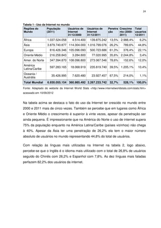 24



Tabela 1 - Uso da Internet no mundo
Regiões do         População      Usuários de     Usuários de     Penetra Crescime Total
Mundo              (2011)         Internet        Internet        ção     nto (2000- usuarios
                                  31/12/2000      31/12/2011              2011)      12/2011
África             1.037.524.058      4.514.400     139.875.242    13,5% 2.988,4%          6,2%
Ásia               3.879.740.877 114.304.000 1.016.799.076         26,2%      789,6%     44,8%
Europa              816.426.346 105.096.093         500.723.686    61,3%      376,4%     22,1%
Oriente Médio       216.258.843       3.284.800      77.020.995    35,6% 2.244,8%          3,4%
Amer. do Norte      347.394.870 108.096.800         273.067.546    78,6%      152,6%     12,0%
América
                    597.283.165      18.068.919     235.819.740    39,5% 1.205,1%        10,4%
Latina/Caribe
Oceania /
                      35.426.995      7.620.480      23.927.457    67,5%      214,0%       1,1%
Austrália
Total Mundial      6.930.055.154 360.985.492 2.267.233.742         32,7%      528,1% 100,0%
Fonte: Adaptado do website da Internet World Stats <http://www.internetworldstats.com/stats.htm>
acessado em 10/09/2012


Na tabela acima se destaca o fato do uso da Internet ter crescido no mundo entre
2000 e 2011 mais de cinco vezes. Também se percebe que em lugares como África
e Oriente Médio o crescimento é superior à vinte vezes, apesar da penetração ser
ainda pequena. É impressionante que na América do Norte o uso de internet supera
75% da população enquanto na América Latina/Caribe (países vizinhos) não chega
à 40%. Apesar da Ásia ter uma penetração de 26,2% ela tem o maior número
absoluto de usuários no mundo representando 44,8% do total de usuários.

Com relação às línguas mais utilizadas na Internet na tabela 2, logo abaixo,
percebe-se que o Inglês é o idioma mais utilizado com o total de 26,8% de usuários
seguido do Chinês com 26,2% e Espanhol com 7,8%. As dez línguas mais faladas
perfazem 82,2% dos usuários da internet.
 