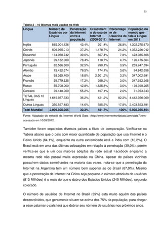 25



Tabela 2 – 10 Idiomas mais usados na Web
Língua              Número de    Penetração         Cresciment     Porcentage     População no
                    Usuários por da Internet        o do uso de    m de           mundo que
                    Língua       entre a            Internet       Usuários de    fala a Língua
                                 população          (2000-2011)    Internet       em 2011
Inglês                565.004.126           43,4%         301,4%          26,8% 1.302.275.670
Chinês                509.965.013           37,2%       1.478,7%          24,2% 1.372.226.042
Espanhol              164.968.742           39,0%         807,4%           7,8%      423.085.806
Japonês                99.182.000           78,4%         110,7%           4,7%      126.475.664
Português              82.586.600           32,5%         990,1%           3,9%      253.947.594
Alemão                 75.422.674           79,5%         174,1%           3,6%       94.842.656
Árabe                  65.365.400           18,8%       2.501,2%           3,3%      347.002.991
Francês                59.779.525           17,2%         398,2%           3,0%      347.932.305
Russo                  59.700.000           42,8%       1.825,8%           3,0%      139.390.205
Coreano                39.440.000           55,2%         107,1%           2,0%       71.393.343
TOTAL DAS 10
                    1.615.957.333           36,2%         421,2%          82,2% 4.442.056.069
Línguas
Outras Línguas        350.557.483           14,6%         585,5%          17,8% 2.403.553.891
Total Mundial       2.099.926.965           30,3%         481,7%           100% 6.930.055.154
Fonte: Adaptado do website da Internet World Stats <http://www.internetworldstats.com/stats7.htm>
acessado em 10/09/2012.


Também foram separados diversos países a título de comparação. Verifica-se na
Tabela abaixo que o país com maior quantidade de população que usa Internet é o
Reino Unido (84,1%), enquanto na outra extremidade está a Índia com (10,2%). O
Brasil está em uma das últimas colocações em relação á penetração (39,0%), porém
verifica-se que é um dos maiores adeptos da rede social Facebook enquanto a
mesma rede não possui muita expressão na China. Apesar de países vizinhos
possuírem dados semelhantes na maioria das vezes, nota-se que a penetração da
Internet na Argentina tem um número bem superior ao do Brasil (67,0%). Mesmo
que a penetração da Internet na China seja pequena o número absoluto de usuários
(513 Milhões) é o mais do que o dobro dos Estados Unidos (245 Milhões), segundo
colocado.

O número de usuários de Internet no Brasil (39%) está muito aquém dos países
desenvolvidos, que geralmente situam-se acima dos 75% da população, para chegar
a esse patamar o país terá que dobrar seu número de usuários nos próximos anos.
 