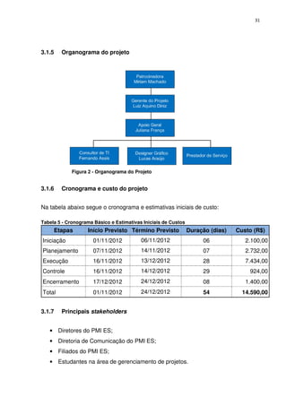 31




3.1.5   Organograma do projeto




             Figura 2 - Organograma do Projeto


3.1.6   Cronograma e custo do projeto


Na tabela abaixo segue o cronograma e estimativas iniciais de custo:

Tabela 5 - Cronograma Básico e Estimativas Iniciais de Custos
     Etapas        Início Previsto Término Previsto             Duração (dias)   Custo (R$)
Iniciação             01/11/2012          06/11/2012                 06             2.100,00
Planejamento          07/11/2012          14/11/2012                 07             2.732,00
Execução              16/11/2012          13/12/2012                 28             7.434,00
Controle              16/11/2012          14/12/2012                 29              924,00
Encerramento          17/12/2012          24/12/2012                 08             1.400,00
Total                 01/11/2012          24/12/2012                 54            14.590,00


3.1.7   Principais stakeholders


   • Diretores do PMI ES;
   • Diretoria de Comunicação do PMI ES;
   • Filiados do PMI ES;
   • Estudantes na área de gerenciamento de projetos.
 