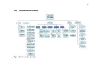 37




3.2.2    Estrutura Analítica do Projeto




Figura 3 - Estrutura Analítica do Projeto
 