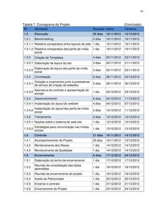 43




Tabela 7: Cronograma do Projeto                                              (Conclusão)
Nº        Atividade                                   Duração Início         Término
1.3       Execução                                    20 dias   16/11/2012   13/12/2012
1.3.1     Benchmarking                                2 dias    16/11/2012   19/11/2012
1.3.1.1 Relatório comparativo entre layouts de web 1 dia        16/11/2012   16/11/2012
1.3.1.2 Relatório comparativo dos perfis de mídia     1 dia     19/11/2012   19/11/2012
        social
1.3.2     Criação de Templates                        4 dias    20/11/2012   23/11/2012
1.3.2.1 Elaboração de layout do site                  2 dias    20/11/2012   21/11/2012
          Elaboração de layout dos perfis de mídia
1.3.2.2                                               2 dias    22/11/2012   23/11/2012
          social
1.3.3     Contratação                                 6 dias    26/11/2012   03/12/2012
          Cotação e orçamentos junto à prestadores
1.3.3.1                                               5 dias    26/11/2012   30/12/2012
          de serviço de criação de websites
          Assinatura do contrato e apresentação do
1.3.3.2                                               1 dia     03/12/2012   03/12/2012
          escopo
1.3.4     Desenvolvimento                             6 dias    04/12/2012   11/12/2012
1.3.4.1 Implantação do layout do website              4 dias    04/12/2012   07/12/2012
          Implantação do layout dos perfis de mídia
1.3.4.2                                               2 dias    10/12/2012   11/12/2012
          social
1.3.5     Treinamento                                 2 dias    12/12/2012   13/12/2012
1.3.5.1 Noções sobre o sistema do web site            1 dia     12/12/2012   12/12/2012
          Estratégias para comunicação nas mídias
1.3.5.2                                               1 dia     13/12/2012   13/12/2012
          sociais
1.4       Controle                                    21 dias   16/11/2012   14/12/2012
1.4.1     Acompanhamento do Projeto                   20 dias   16/11/2012   13/12/2012
1.4.2     Monitoramento dos Riscos                    1 dia     14/12/2012   14/12/2012
1.4.3     Monitoramento da Qualidade                  1 dia     14/12/2012   14/12/2012
1.5       Encerramento                                6 dias    17/12/2012   24/12/2012
1.5.1     Elaboração do termo de encerramento         1 dia     17/12/2012   17/12/2012
          Reunião de consolidação das lições
1.5.2                                                 1 dia     18/12/2012   18/12/2012
          aprendidas
1.5.3     Reunião de encerramento do projeto          1 dia     19/12/2012   19/12/2012
1.5.4     Aceite do Patrocinador                      1 dia     20/12/2012   20/12/2012
1.5.5     Encerrar o contrato                         1 dia     21/12/2012   21/12/2012
1.5.6     Encerramento do Projeto                     1 dia     24/12/2012   24/12/2012
 