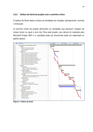 44




3.3.2    Grático de Gantt do projeto com o caminho crítico


O gráfico de Gantt abaixo mostra as atividades de iniciação, planejamento, controle
e execução.

O caminho crítico do projeto demonstra as atividades que possuem margem de
atraso menor ou igual a zero dia. Para este projeto, seu cálculo foi realizado pelo
Microsoft Project 2007 e o resultado pode ser encontrado pode ser observado no
gráfico abaixo:




Figura 4 - Gráfico de Gantt
 