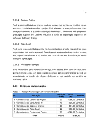 55




3.6.5.4 Designer Gráfico

Terá a responsabilidade de criar os modelos gráficos que servirão de protótipo para a
empresa contratada desenvolver o projeto. Fará relatórios de acompanhamento sobre a
atuação da empresa e ajudará na avaliação da entrega. O profissional terá que possuir
graduação superior em Desenho Industrial e curso de capacitação específico em
softwares de Design Gráfico.


3.6.5.5 Apoio Geral

Terá como responsabilidades auxiliar na documentação do projeto, nos relatórios e nas
organizações das tarefas em geral. Deverá possuir experiência de no mínimo um ano
em projetos semelhantes e no mínimo um curso técnico em Administração, sendo
desejável a graduação.


3.6.5.6 Prestador de serviços

Será responsável pela implantação do layout do website, bem como do layout dos
perfis de mídia social, com base no protótipo criado pelo designer gráfico. Deverá ser
especializado na criação de páginas dinâmicas e com portfólio em projetos de
marketing digital.


3.6.6   Diretório da equipe do projeto


Tabela 11 - Alocação Financeira para o Gerenciamento de RH
                                                        Duração    Custo
N°                     Alocação                                              Período
                                                         (dias)     (R$)
1 Contratação do Gerente de Projetos                         09    4.256,00 Contratual
2 Contratação do Consultor de TI                             13    1.920,00 Contratual
3 Contratação do Designer Gráfico                            06     504,00 Contratual
4 Contratação do Apoio Geral                                 22    1.750,00 Contratual
5 Contratação do Prestador de Serviço                        09    4.320,00 Contratual
                        Total                            Projeto       12.750,00
 