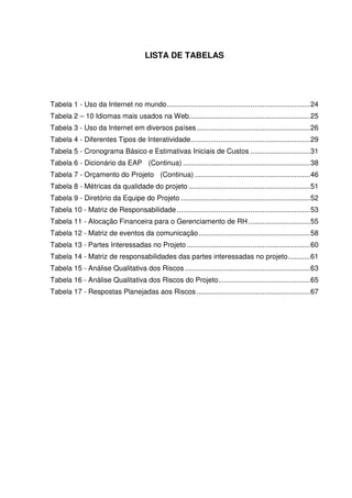 LISTA DE TABELAS




Tabela 1 - Uso da Internet no mundo ........................................................................ 24
Tabela 2 – 10 Idiomas mais usados na Web............................................................. 25
Tabela 3 - Uso da Internet em diversos países ......................................................... 26
Tabela 4 - Diferentes Tipos de Interatividade ............................................................ 29
Tabela 5 - Cronograma Básico e Estimativas Iniciais de Custos .............................. 31
Tabela 6 - Dicionário da EAP (Continua) ................................................................ 38
Tabela 7 - Orçamento do Projeto (Continua) .......................................................... 46
Tabela 8 - Métricas da qualidade do projeto ............................................................. 51
Tabela 9 - Diretório da Equipe do Projeto ................................................................. 52
Tabela 10 - Matriz de Responsabilidade ................................................................... 53
Tabela 11 - Alocação Financeira para o Gerenciamento de RH ............................... 55
Tabela 12 - Matriz de eventos da comunicação ........................................................ 58
Tabela 13 - Partes Interessadas no Projeto .............................................................. 60
Tabela 14 - Matriz de responsabilidades das partes interessadas no projeto ........... 61
Tabela 15 - Análise Qualitativa dos Riscos ............................................................... 63
Tabela 16 - Análise Qualitativa dos Riscos do Projeto .............................................. 65
Tabela 17 - Respostas Planejadas aos Riscos ......................................................... 67
 