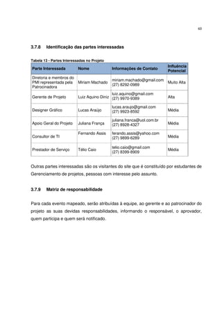 60




3.7.8   Identificação das partes interessadas


Tabela 13 - Partes Interessadas no Projeto
                                                                         Influência
Parte Interessada          Nome              Informações de Contato
                                                                         Potencial
Diretoria e membros do
                                             miriam.machado@gmail.com
PMI representada pela      Miriam Machado                                Muito Alta
                                             (27) 8292-0989
Patrocinadora
                                             luiz.aquino@gmail.com
Gerente de Projeto         Luiz Aquino Diniz (27) 9970-9389              Alta

                                             lucas.araujo@gmail.com
Designer Gráfico           Lucas Araújo      (27) 9923-8592              Média

                                             juliana.franca@uol.com.br
Apoio Geral do Projeto     Juliana França    (27) 8928-4327              Média

                           Fernando Assis    ferando.assis@yahoo.com
Consultor de TI                              (27) 9899-6289              Média

                                             telio.caio@gmail.com
Prestador de Serviço       Télio Caio                                    Média
                                             (27) 8399-8909


Outras partes interessadas são os visitantes do site que é constituído por estudantes de
Gerenciamento de projetos, pessoas com interesse pelo assunto.


3.7.9   Matriz de responsabilidade


Para cada evento mapeado, serão atribuídas à equipe, ao gerente e ao patrocinador do
projeto as suas devidas responsabilidades, informando o responsável, o aprovador,
quem participa e quem será notificado.
 