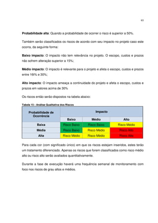 63




Probabilidade alta: Quando a probabilidade de ocorrer o risco é superior a 50%.

Também serão classificados os riscos de acordo com seu impacto no projeto caso este
ocorra, da seguinte forma:

Baixo impacto: O impacto não tem relevância no projeto. O escopo, custos e prazos
não sofrem alteração superior a 15%;

Médio impacto: O impacto é relevante para o projeto e afeta o escopo, custos e prazos
entre 16t% e 30%;

Alto impacto: O impacto ameaça a continuidade do projeto e afeta o escopo, custos e
prazos em valores acima de 30%

Os riscos então serão dispostos na tabela abaixo:

Tabela 15 - Análise Qualitativa dos Riscos


     Probabilidade de                                   Impacto
        Ocorrência
                                    Baixo           Médio              Alto
            Baixa                Risco Baixo    Risco Baixo        Risco Médio
           Média                 Risco Baixo    Risco Médio         Risco Alto
             Alta                Risco Médio    Risco Médio         Risco Alto

Para cada cor (com significado único) em que os riscos estejam inseridos, estes terão
um tratamento diferenciado. Apenas os riscos que forem classificados como risco médio
alto ou risco alto serão avaliados quantitativamente.

Durante a fase de execução haverá uma frequência semanal de monitoramento com
foco nos riscos de grau altos e médios.
 