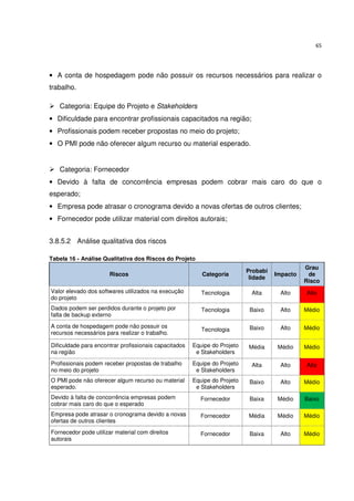 65




• A conta de hospedagem pode não possuir os recursos necessários para realizar o
trabalho.

   Categoria: Equipe do Projeto e Stakeholders
• Dificuldade para encontrar profissionais capacitados na região;
• Profissionais podem receber propostas no meio do projeto;
• O PMI pode não oferecer algum recurso ou material esperado.


   Categoria: Fornecedor
• Devido à falta de concorrência empresas podem cobrar mais caro do que o
esperado;
• Empresa pode atrasar o cronograma devido a novas ofertas de outros clientes;
• Fornecedor pode utilizar material com direitos autorais;


3.8.5.2 Análise qualitativa dos riscos

Tabela 16 - Análise Qualitativa dos Riscos do Projeto
                                                                                               Grau
                                                                           Probabi
                      Riscos                              Categoria                  Impacto    de
                                                                            lidade
                                                                                               Risco
Valor elevado dos softwares utilizados na execução        Tecnologia        Alta      Alto     Alto
do projeto
Dados podem ser perdidos durante o projeto por            Tecnologia        Baixo     Alto     Médio
falta de backup externo
A conta de hospedagem pode não possuir os                                   Baixo     Alto     Médio
                                                          Tecnologia
recursos necessários para realizar o trabalho.

Dificuldade para encontrar profissionais capacitados   Equipe do Projeto   Média     Médio     Médio
na região                                               e Stakeholders
Profissionais podem receber propostas de trabalho      Equipe do Projeto    Alta      Alto     Alto
no meio do projeto                                      e Stakeholders
O PMI pode não oferecer algum recurso ou material      Equipe do Projeto    Baixo     Alto     Médio
esperado.                                               e Stakeholders
Devido à falta de concorrência empresas podem             Fornecedor        Baixa    Médio     Baixo
cobrar mais caro do que o esperado
Empresa pode atrasar o cronograma devido a novas          Fornecedor       Média     Médio     Médio
ofertas de outros clientes
Fornecedor pode utilizar material com direitos            Fornecedor        Baixa     Alto     Médio
autorais
 