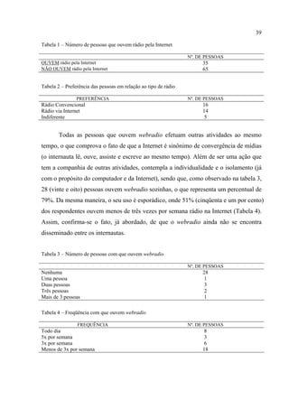 39
Tabela 1 – Número de pessoas que ouvem rádio pela Internet
Nº. DE PESSOAS
OUVEM rádio pela Internet 35
NÃO OUVEM rádio pela Internet 65
Tabela 2 – Preferência das pessoas em relação ao tipo de rádio
PREFERÊNCIA Nº. DE PESSOAS
Rádio Convencional 16
Rádio via Internet 14
Indiferente 5
Todas as pessoas que ouvem webradio efetuam outras atividades ao mesmo
tempo, o que comprova o fato de que a Internet é sinônimo de convergência de mídias
(o internauta lê, ouve, assiste e escreve ao mesmo tempo). Além de ser uma ação que
tem a companhia de outras atividades, contempla a individualidade e o isolamento (já
com o propósito do computador e da Internet), sendo que, como observado na tabela 3,
28 (vinte e oito) pessoas ouvem webradio sozinhas, o que representa um percentual de
79%. Da mesma maneira, o seu uso é esporádico, onde 51% (cinqüenta e um por cento)
dos respondentes ouvem menos de três vezes por semana rádio na Internet (Tabela 4).
Assim, confirma-se o fato, já abordado, de que o webradio ainda não se encontra
disseminado entre os internautas.
Tabela 3 – Número de pessoas com que ouvem webradio
Nº. DE PESSOAS
Nenhuma 28
Uma pessoa 1
Duas pessoas 3
Três pessoas 2
Mais de 3 pessoas 1
Tabela 4 – Freqüência com que ouvem webradio
FREQUÊNCIA Nº. DE PESSOAS
Todo dia 8
5x por semana 3
3x por semana 6
Menos de 3x por semana 18
 