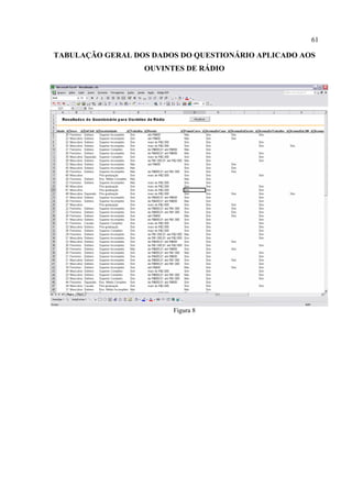61
TABULAÇÃO GERAL DOS DADOS DO QUESTIONÁRIO APLICADO AOS
OUVINTES DE RÁDIO
Figura 8
 